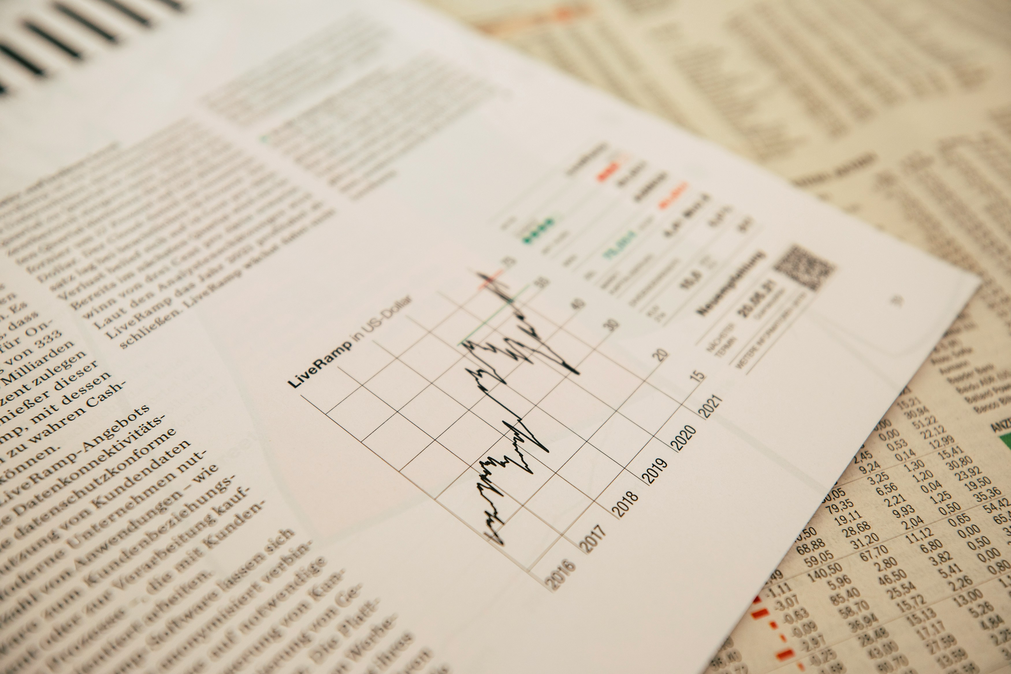 Market & Financial Analysis